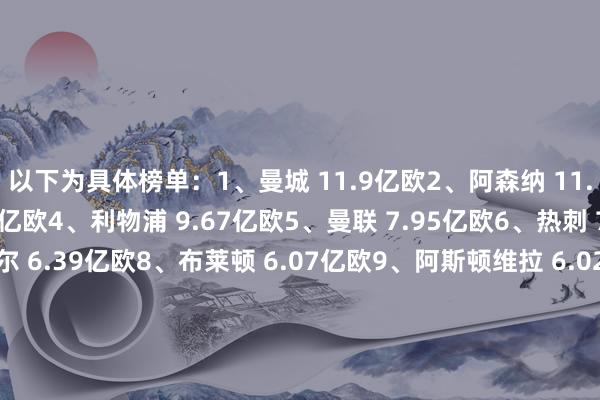 以下为具体榜单：1、曼城 11.9亿欧2、阿森纳 11.5亿欧3、切尔西 10.1亿欧4、利物浦 9.67亿欧5、曼联 7.95亿欧6、热刺 7.80亿欧7、纽卡斯尔 6.39亿欧8、布莱顿 6.07亿欧9、阿斯顿维拉 6.02亿欧10、西汉姆 4.39亿欧11、诺丁汉丛林 4.37亿欧12、水晶宫 4.25亿欧13、布伦特福德 4.18亿欧14、伯恩茅斯 3.91亿欧15、狼队 3.78亿欧16