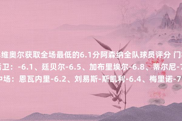 基维奥尔获取全场最低的6.1分阿森纳全队球员评分 门将：戴维-拉亚-6.6 后卫：-6.1、廷贝尔-6.5、加布里埃尔-6.8、蒂尔尼-7.1、萨利巴-6.7 中场：恩瓦内里-6.2、刘易斯-斯凯利-6.4、梅里诺-7.1、若日尼奥-6.8、厄德高-8.1、帕尔特伊-6.5 前卫：斯特林-6.3、特罗萨德-7.5、热苏斯-8.9、萨卡-7.2水晶宫全队球员评分 门将：迪恩-亨德森-8.4 后卫：波