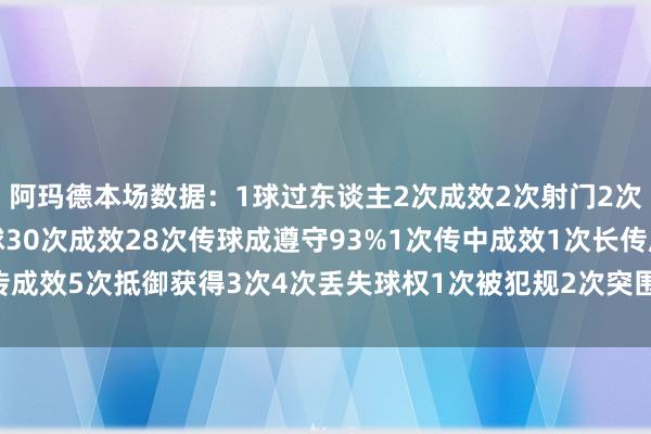 阿玛德本场数据：1球过东谈主2次成效2次射门2次射正1次触球42次传球30次成效28次传球成遵守93%1次传中成效1次长传成效5次抵御获得3次4次丢失球权1次被犯规2次突围2次被过欧洲杯体育信息