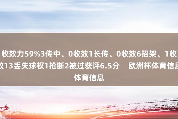 收效力59%3传中、0收效1长传、0收效6招架、1收效13丢失球权1抢断2被过获评6.5分    欧洲杯体育信息