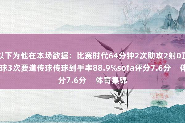 以下为他在本场数据：比赛时代64分钟2次助攻2射0正34次触球3次要道传球传球到手率88.9%sofa评分7.6分    体育集锦