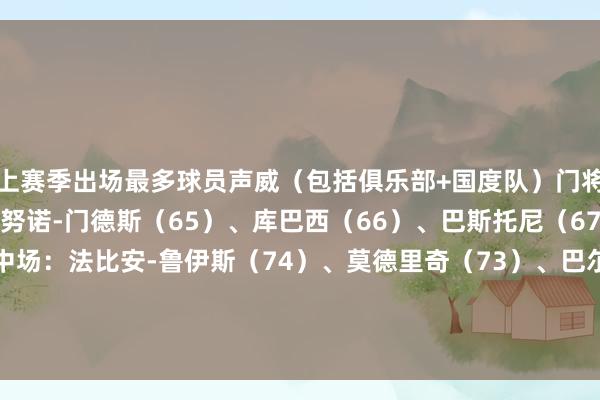 上赛季出场最多球员声威（包括俱乐部+国度队）门将：迈尼昂（66）后卫：努诺-门德斯（65）、库巴西（66）、巴斯托尼（67）、阿什拉夫（69）中场：法比安-鲁伊斯（74）、莫德里奇（73）、巴尔韦德（76）先锋：巴尔科拉（75）、杜埃（75）、奥利塞（72）    欧洲杯体育信息