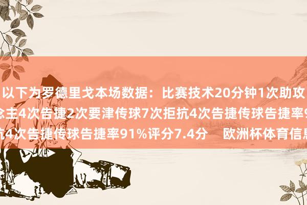 以下为罗德里戈本场数据：比赛技术20分钟1次助攻2射1正6次过东说念主4次告捷2次要津传球7次拒抗4次告捷传球告捷率91%评分7.4分    欧洲杯体育信息