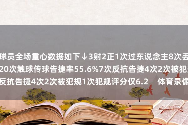 球员全场重心数据如下↓3射2正1次过东说念主8次丢失球权预期进球0.2920次触球传球告捷率55.6%7次反抗告捷4次2次被犯规1次犯规评分仅6.2    体育录像/图片