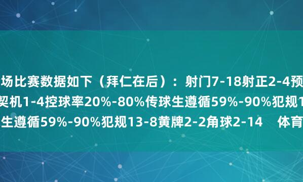 全场比赛数据如下（拜仁在后）：射门7-18射正2-4预期进球0.72-1.50进球契机1-4控球率20%-80%传球生遵循59%-90%犯规13-8黄牌2-2角球2-14    体育集锦