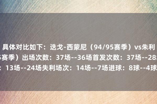 具体对比如下：迭戈-西蒙尼（94/95赛季）vs朱利亚诺-西蒙尼（24/25赛季）出场次数：37场--36场首发次数：37场--28场胜场数：13场--24场失利场次：14场--7场进球：8球--4球黄牌数：10张--5张体育录像/图片