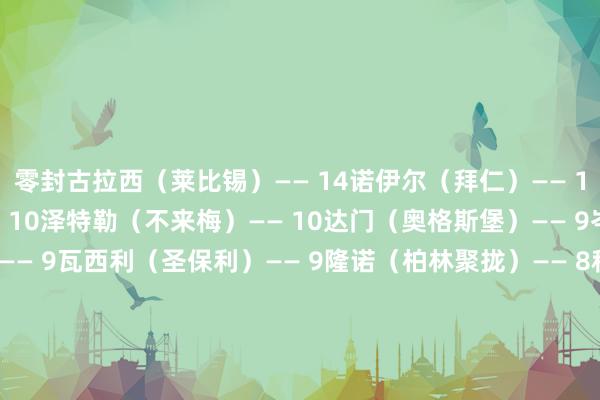 零封古拉西(莱比锡)—— 14诺伊尔(拜仁)—— 13阿图博卢(弗赖堡)—— 10泽特勒(不来梅)—— 10达门(奥格斯堡)—— 9岑特纳(好意思因茨)—— 9瓦西利(圣保利)—— 9隆诺(柏林聚拢)—— 8科贝尔(多特)—— 7凯文-穆勒(海登海姆)—— 7扑救凯文-穆勒(海登海姆)—— 106泽特勒(不来梅)—— 104岑特纳(好意思因茨)—— 102古拉西(莱比锡)—— 100瓦西利(圣保利)—— 97鲍曼(霍芬海姆)—— 92格拉巴拉(沃尔夫斯堡)—— 92魏纳(荷尔斯泰因基尔)—— 85阿图博卢(弗赖堡)—— 85赫拉德茨基(勒沃库森)—— 85突围瓦夫罗(沃尔夫斯堡)—— 233迈因卡(海登海姆)—— 205科赫(法兰克福)—— 194古韦勒乌(奥格斯堡)—— 183板仓滉(门兴)—— 170奥尔班(莱比锡)—— 167瓦尔(圣保利)—— 166多克希(柏林聚拢)—— 166泰亚特(法兰克福)—— 165埃尔韦迪(门兴)—— 159回击获胜霍夫曼(波鸿)—— 222克莱因丁斯特(门兴)—— 218佐野海舟(好意思因茨)—— 209西索科(波鸿)—— 203金贝尔(海登海姆)—— 196堂安律(弗赖堡)—— 194迈因卡(海登海姆)—— 194莱特(柏林聚拢)—— 189卡拉佐尔(斯图加特)—— 187奥利塞(拜仁)—— 184抢断比绍夫(霍芬海姆)—— 95米特尔施泰特(斯图加特)—— 79金贝尔(海登海姆)—— 72林恩(不来梅)—— 72布朗(法兰克福)—— 71拉尼-赫迪拉(柏林聚拢)—— 68斯塔赫(霍芬海姆)—— 66西索科(波鸿)—— 66堂安律(弗赖堡)—— 66贝罗(波鸿)—— 65夺得球权阿米里(好意思因茨)—— 207林恩(不来梅)—— 191基米希(拜仁)—— 190佐野海舟(好意思因茨)—— 190扎卡(勒沃库森)—— 179斯塔赫(霍芬海姆)—— 171卡拉佐尔(斯图加特)—— 171施密德(不来梅)—— 167若纳坦-塔(勒沃库森)—— 165贝罗(波鸿)—— 164掷中门框维尔茨(勒沃库森)—— 5埃基蒂克(法兰克福)—— 5格纳布里(拜仁)—— 4维默尔(沃尔夫斯堡)—— 4哈克(门兴)—— 4奥彭达(莱比锡)—— 4拉斯穆斯-克里斯滕森(法兰克福)—— 4西巴切乌(柏林聚拢)—— 3博尼法斯(勒沃库森)—— 3希恩扎(海登海姆)—— 3获胜长传基米希(拜仁)—— 199扎卡(勒沃库森)—— 149瓦夫罗(沃尔夫斯堡)—— 147古韦勒乌(奥格斯堡)—— 139施洛特贝克(多特)—— 131林哈特(弗赖堡)—— 121库利耶拉基斯(沃尔夫斯堡)—— 112莱特(柏林聚拢)—— 105斯蒂勒(斯图加特)—— 105马克西米利安-阿诺德(沃尔夫斯堡)—— 103获胜传球基米希(拜仁)—— 3183扎卡(勒沃库森)—— 2501金玟哉(拜仁)—— 2337斯蒂勒(斯图加特)—— 2180若纳坦-塔(勒沃库森)—— 2137林哈特(弗赖堡)—— 1916施洛特贝克(多特蒙德)—— 1823于帕梅卡诺(拜仁)—— 1795因卡皮耶(勒沃库森)—— 1772查博特(斯图加特)—— 1746触球基米希(拜仁)—— 3933扎卡(勒沃库森)—— 3117斯蒂勒(斯图加特)—— 2889金玟哉(拜仁)—— 2792若纳坦-塔(勒沃库森)—— 2654林哈特(弗赖堡)—— 2556因卡皮耶(勒沃库森)—— 2513米特尔施泰特(斯图加特)—— 2483格里马尔多(勒沃库森)—— 2435施洛特贝克(多特)—— 2354 体育集锦